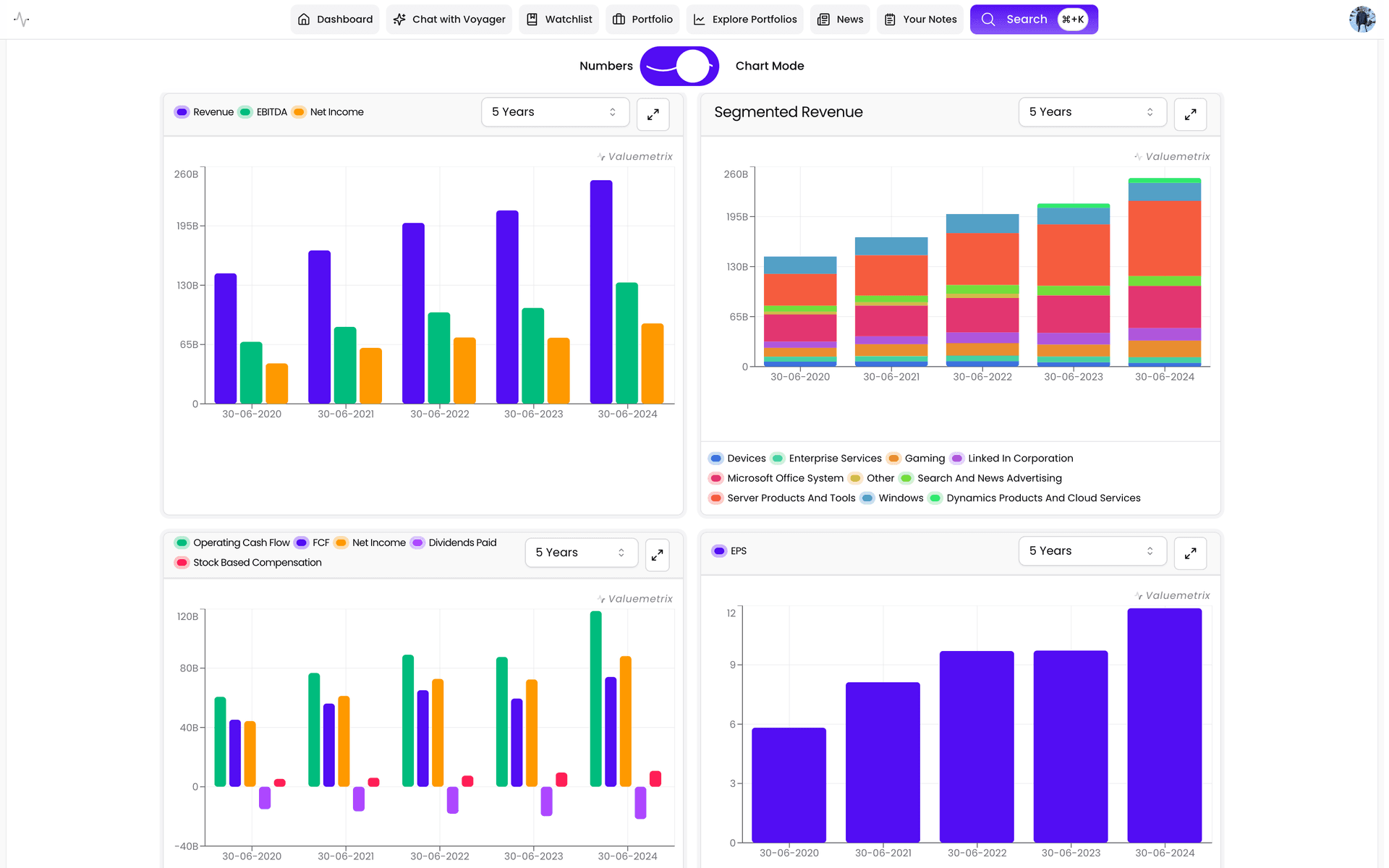 Valuemetix: AI Investment Stock Platform for Retail Investors.